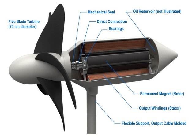 Japan Develops Unique Wave-Catching Turbines to Harvest